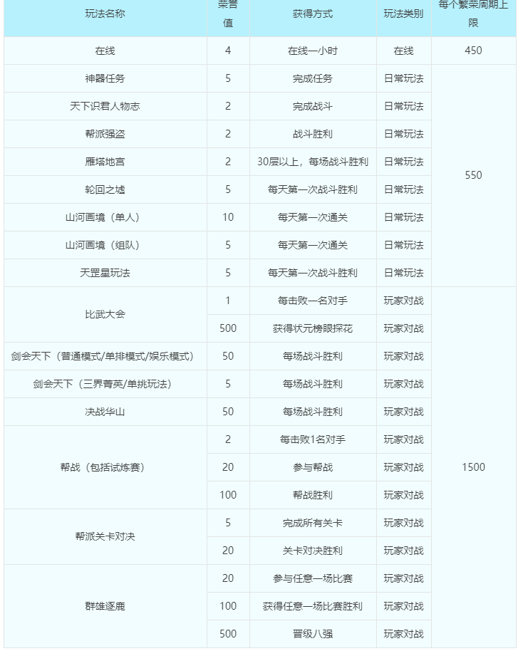 梦幻西游：红孩儿副本迭代，战斗难度提升，一场战斗15只怪
