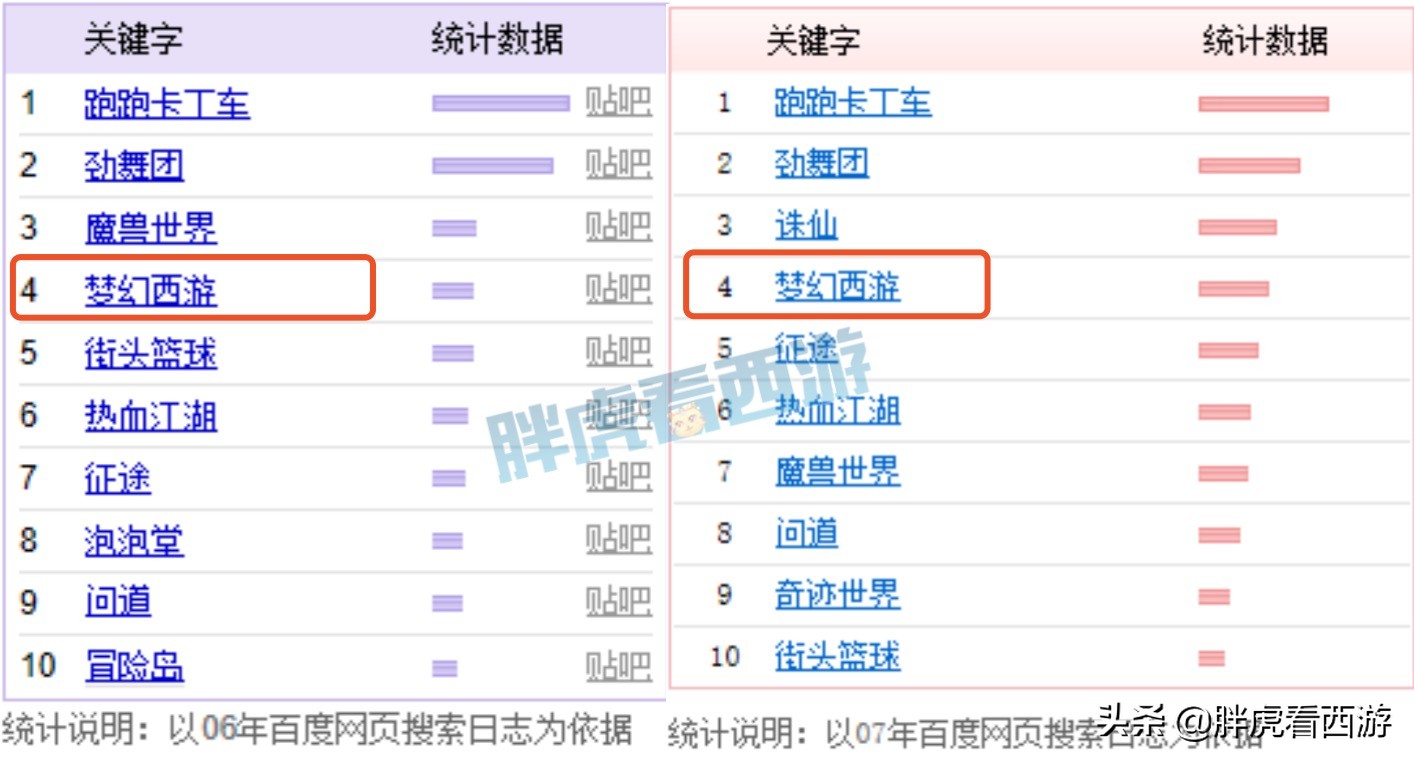 梦幻西游：梦幻or魔兽谁是第一网游？梦幻专属宽带2680元