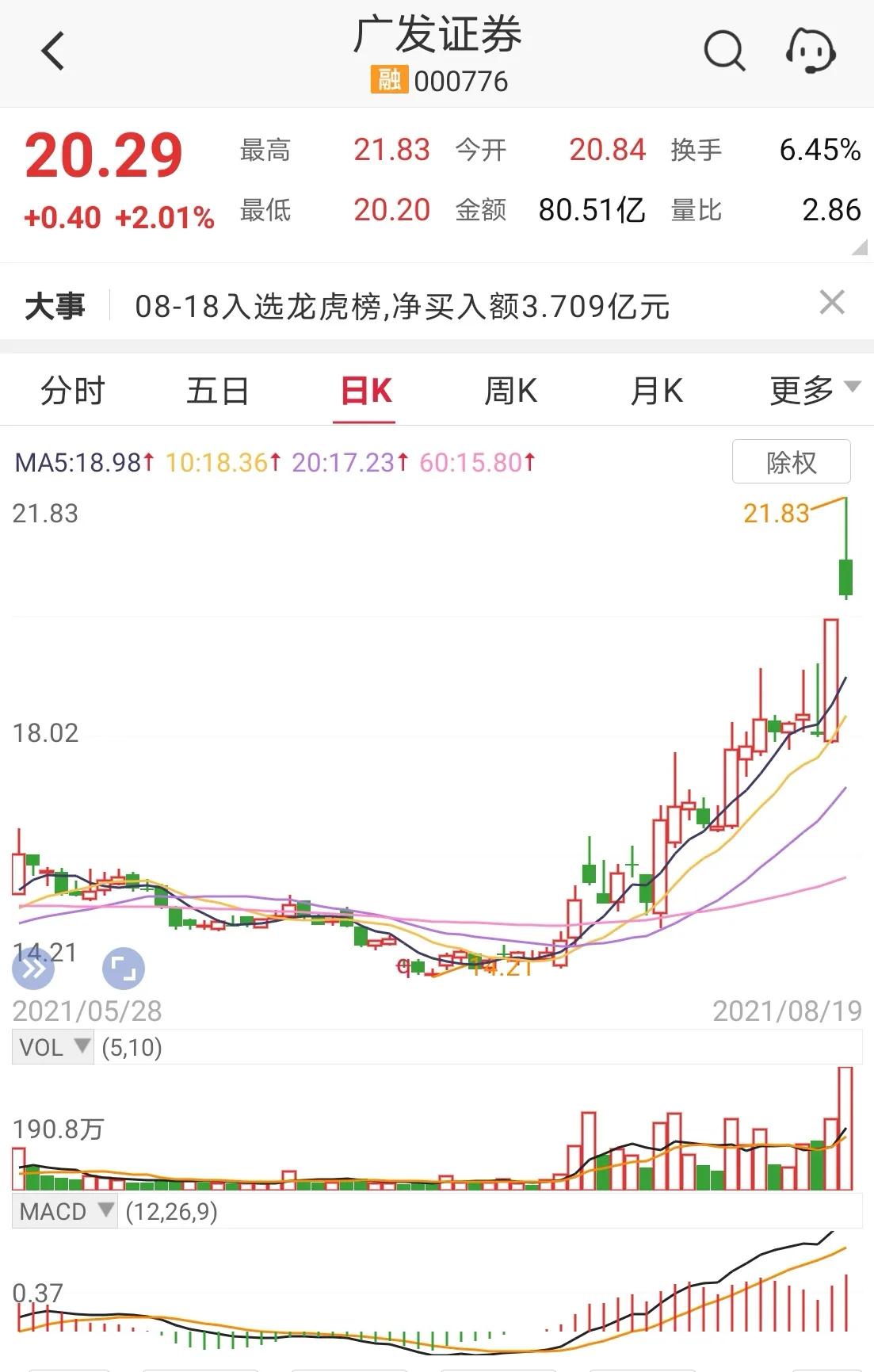 仙人指路与避雷针区别放量长上影线洗盘特征