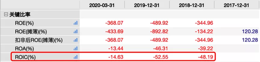 连续巨亏3年，资本宠儿蛋壳公寓竟越混越差？