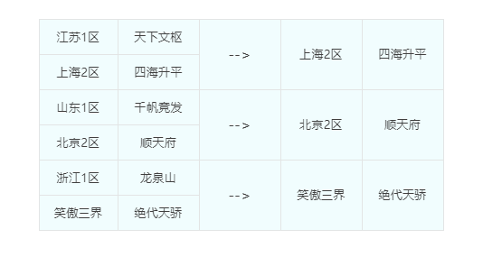 梦幻西游：第五十四次合服公告，孙子兵法被合入青岛栈桥