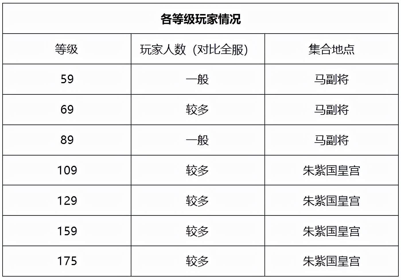 梦幻西游：「文韬武略」简介，三年内最强辅服战区，未来可期