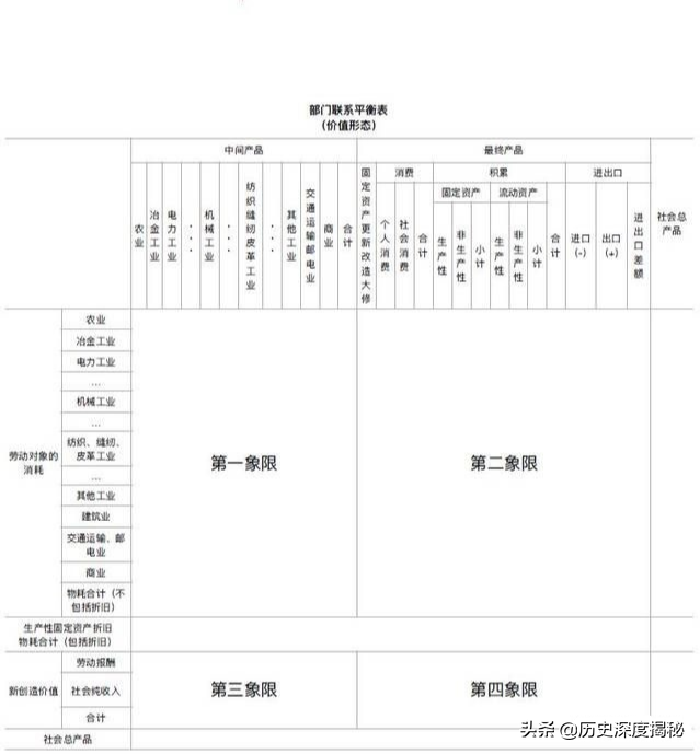 浅析苏联的经济为何会被拖垮？