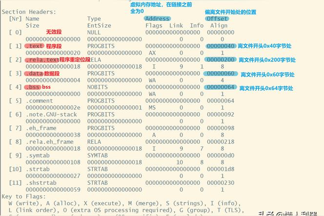 elf文件格式用什么打开??