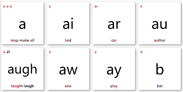 自然拼讀音標以及例詞單元音 匹配發音的字母組合有5種:er,ir,or,ur