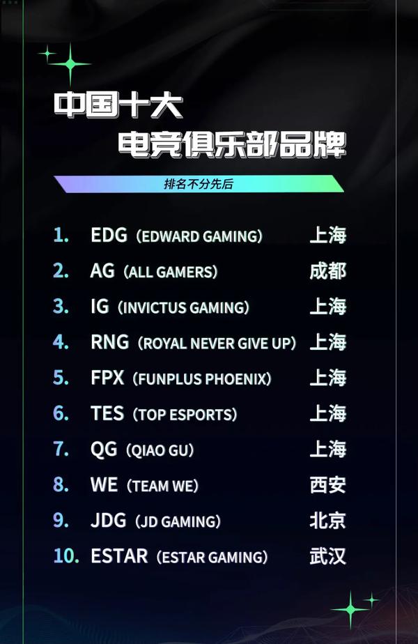 中国电竞饰品交易所排名前十 中国电竞饰品交易所排名前十