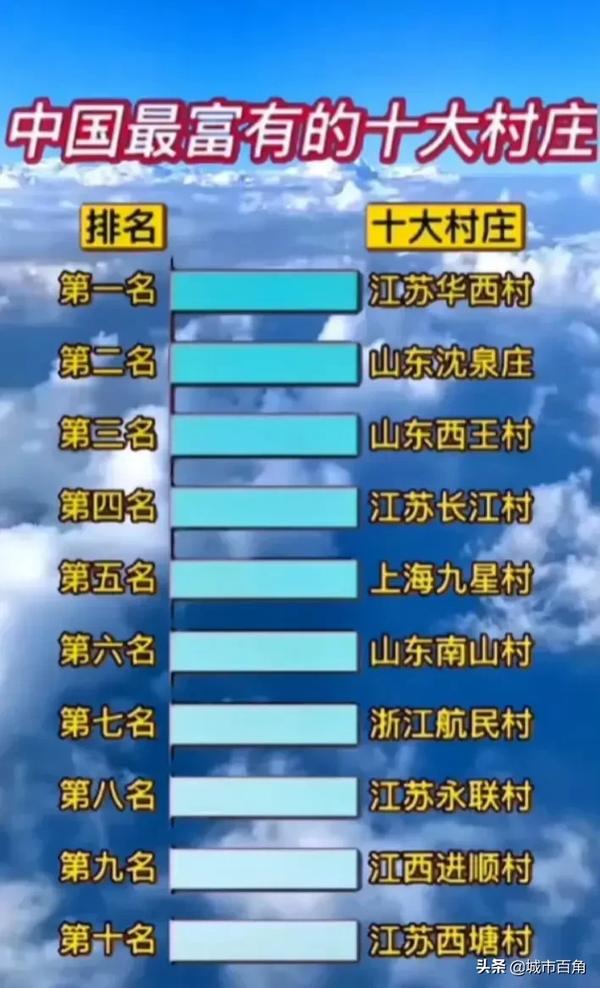 中国十大富裕村排名（中国最富的十个村排名）