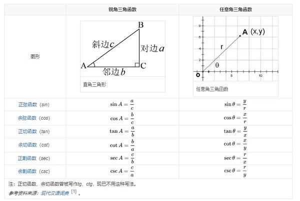 6205345905_d59a564256-160x160