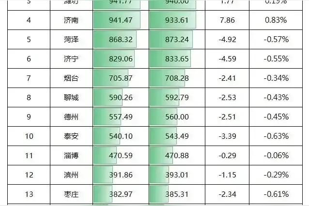 人口增长三低模式的原因？