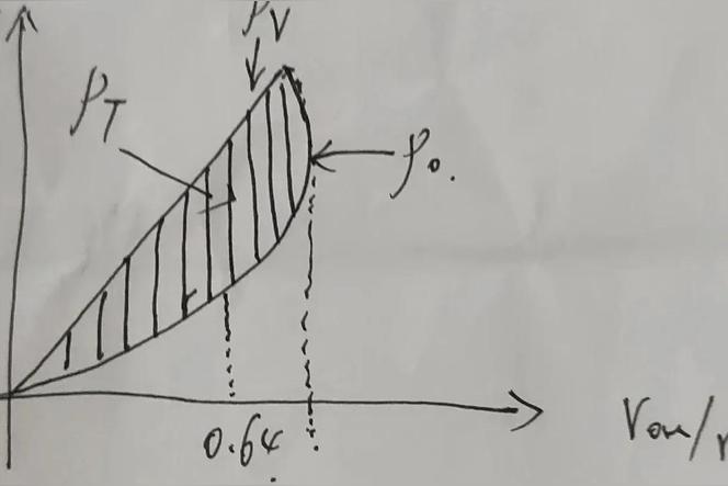 正弦波幅值计算公式？
