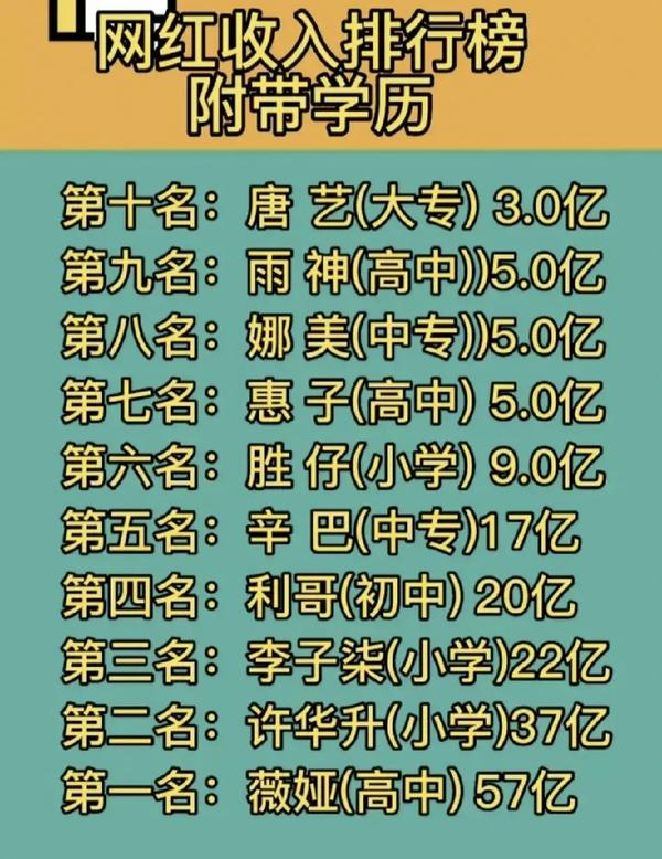 网红身价最高的排行榜（网红身价最高的是谁）