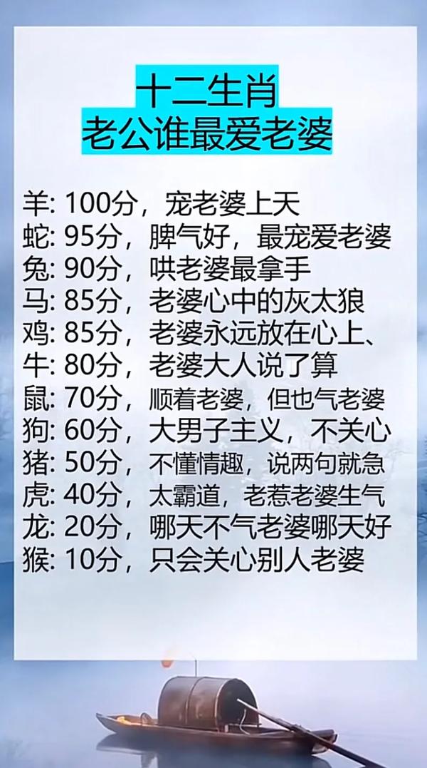 对老婆超级好的生肖老公（对老婆好的属相）