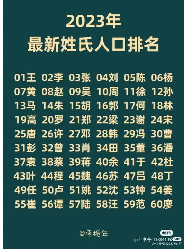 2023最新百家姓人口排名,你排在第几位!