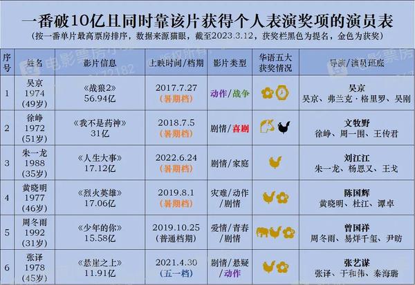 中国内地年轻男演员（中国内地年轻男演员排行榜）