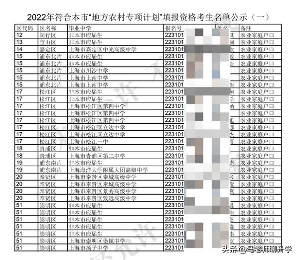高校专项计划降分表（高校专项计划降分表2020）