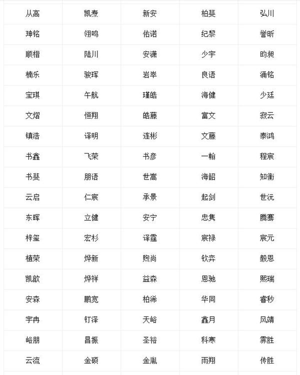 土和木组合寓意好的名字（五行属土和木的字组合的名字）