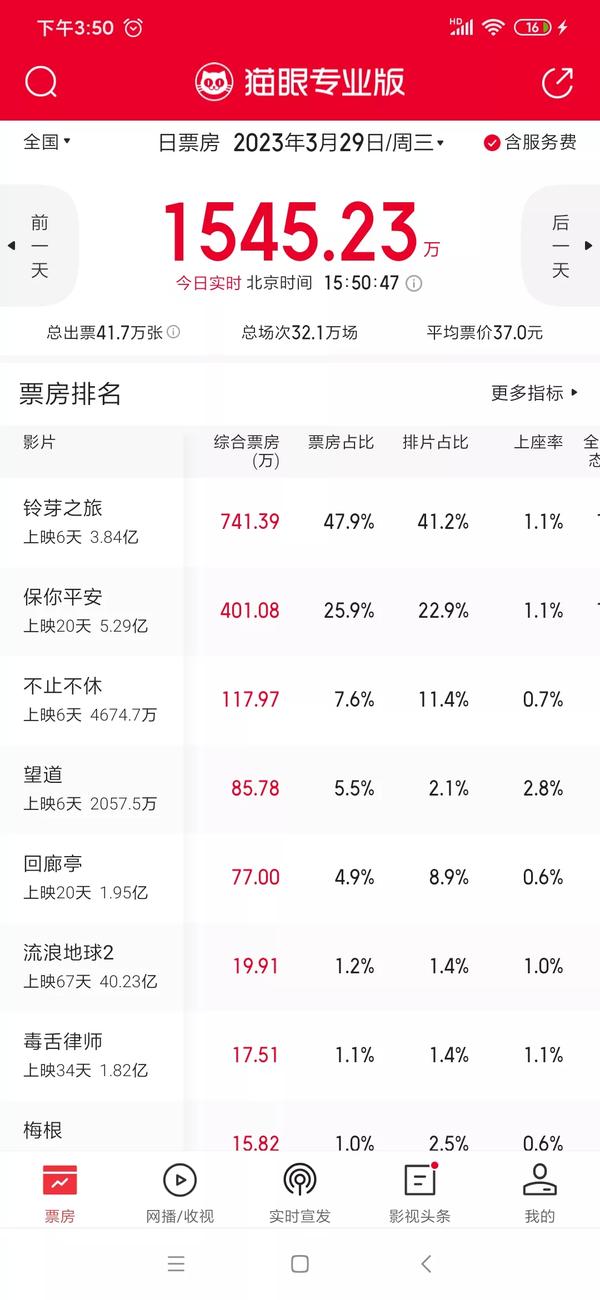 中国电影票房网实时票房（中国电影票房 实时）