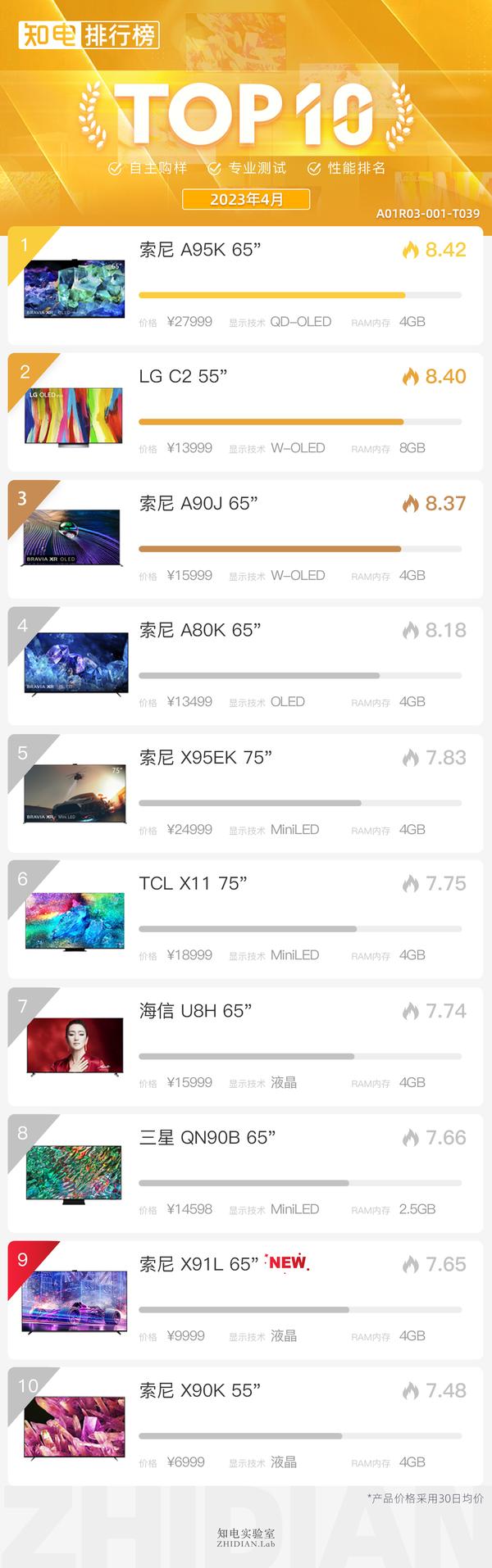 真正4k电视质量排行榜_真正4k电视质量排行榜王牌昭回王珞丹