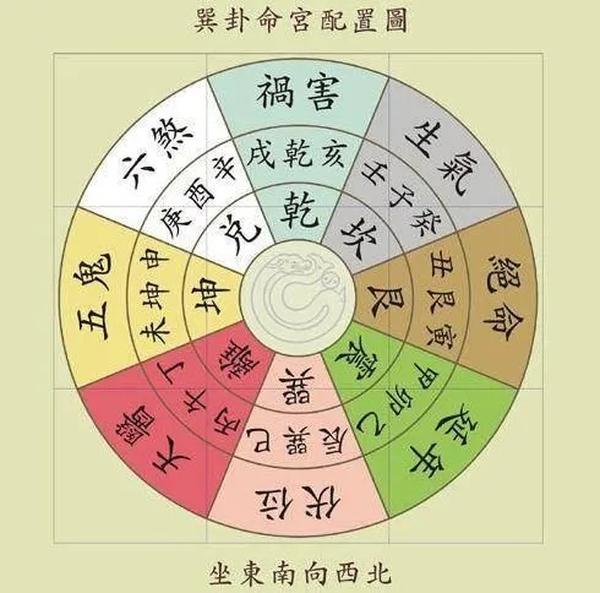 坎命东四命的女人一生怎么样（东四命女人的婚姻）