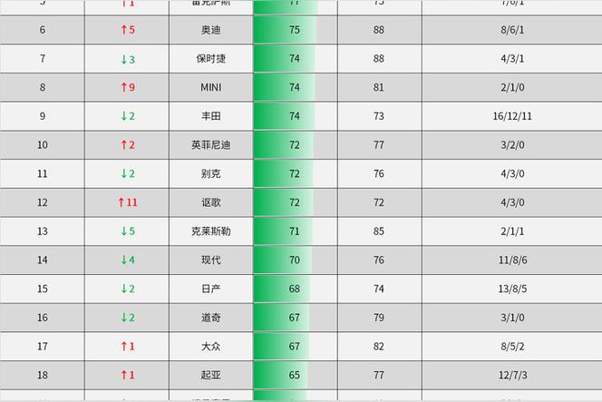 福特和gmc哪个质量好？