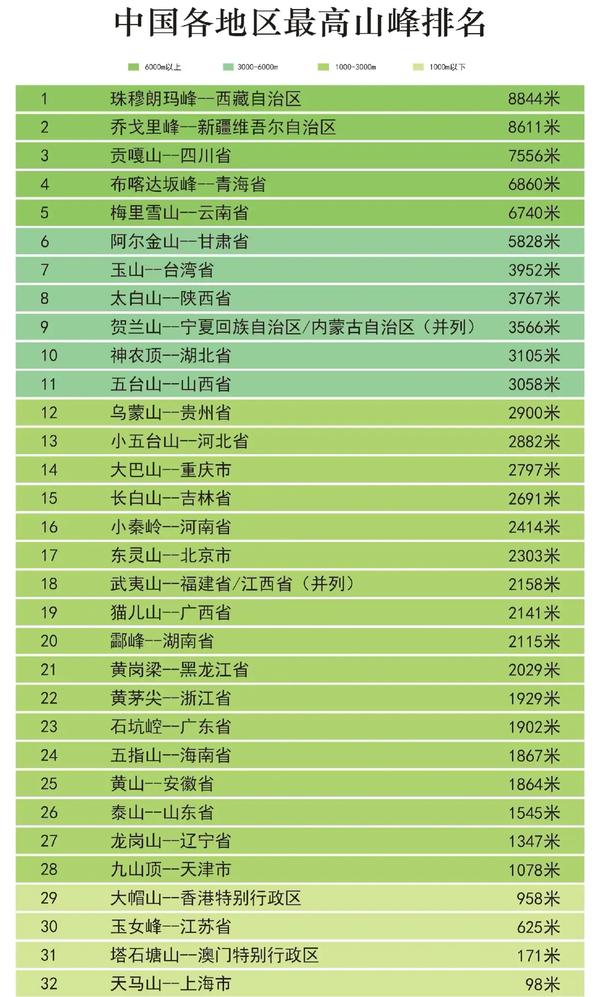 泰山海拔最高多少米（泰山海拔最高多少米高）