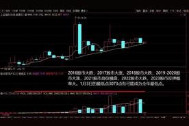 十位首席专家谈兔年资产配置