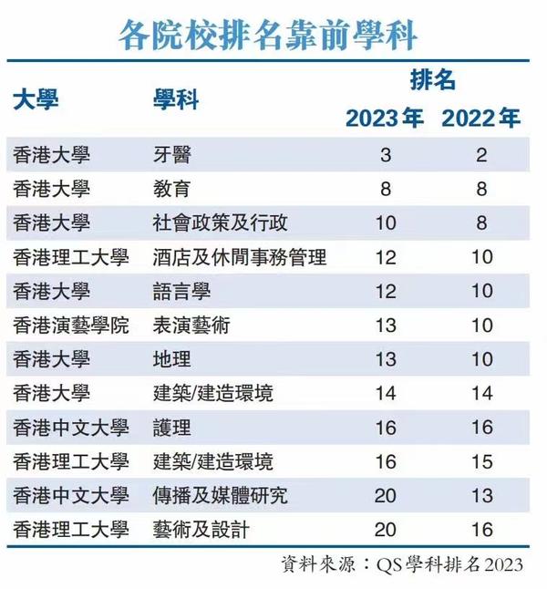 世界最好的大学（世界最好的大学第一名）