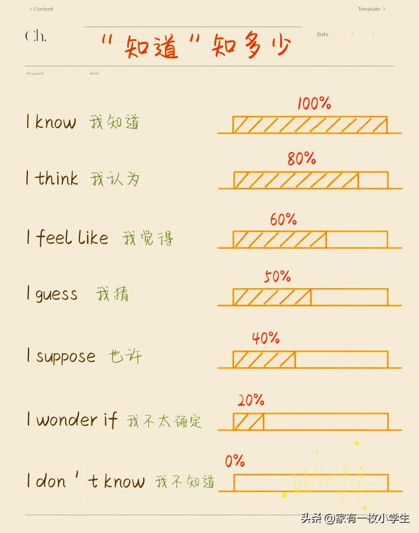 方式用英语怎么读