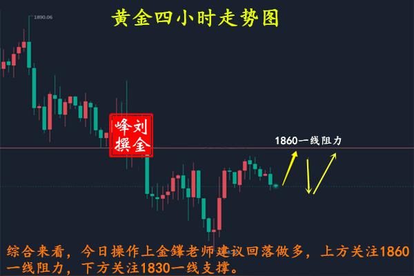 如何运用锁单操作现货黄金投资？