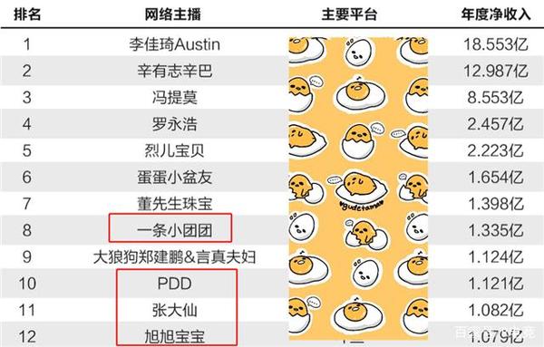 主播们玩的游戏排行（主播们玩的游戏排行榜最新）
