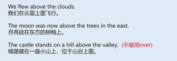 在...上方的英文（悬挂在上方的英文）