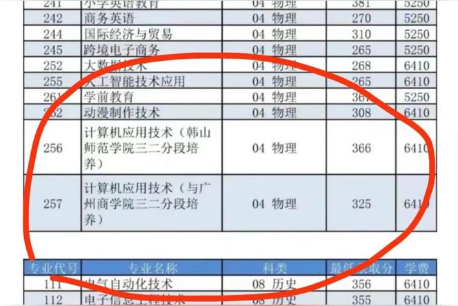 专科升本科每年都可以考吗？
