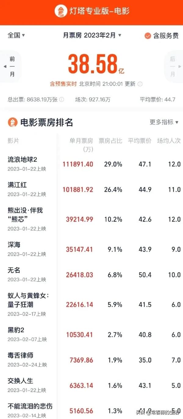 中国电影票房排行榜总榜历史（中国电影票房排行榜历史排名）