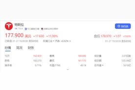 特斯拉市值一夜大涨3800亿，超2022年净利润总和3倍多