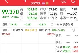 这家巨头AI犯错，市值一夜蒸发超7000亿元！阿里、京东也出手了！ChatGPT爆火，投资者可以跟吗？