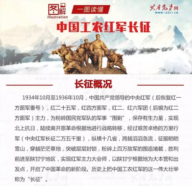 长征是什么时候(长征死了多少人)