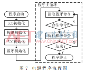 可远程控制的光网联合供电多路直流电源设计