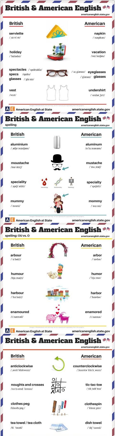 美式英语和英式英语的区别（超完整词汇篇）