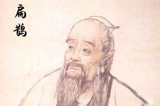 中国古代著名医学家有哪些