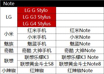 Plus/Note/Pro 智能机这些后缀都啥意思