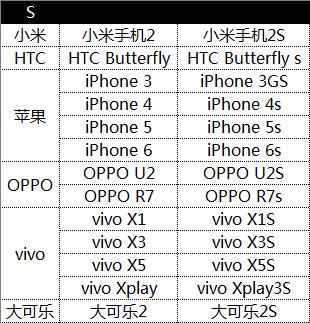 Plus/Note/Pro 智能机这些后缀都啥意思