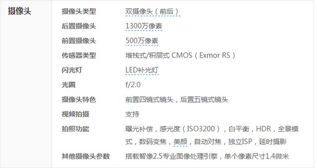 华为手机荣耀X2:麒麟930 7寸 5000MA，往日机皇被淘汰？