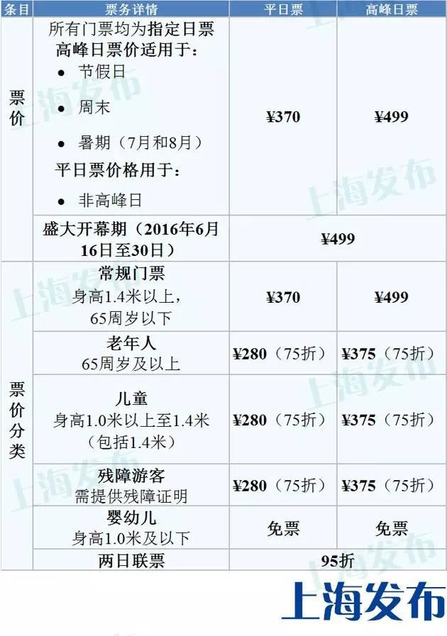 迪士尼的门票多少钱2019迪士尼门票多少钱