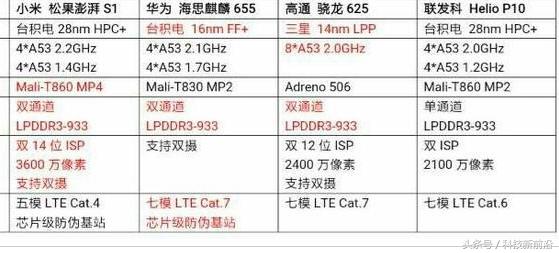 小米首款处理器澎湃1s，到底怎么样