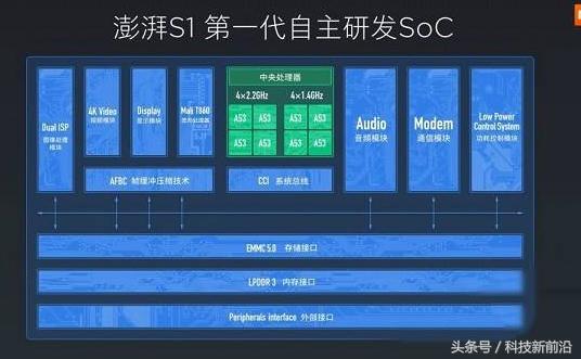 小米首款处理器澎湃1s，到底怎么样