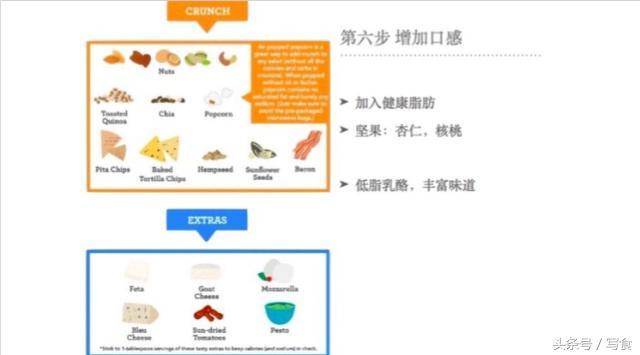 光靠吃，也能有好身材吗？答案是肯定的