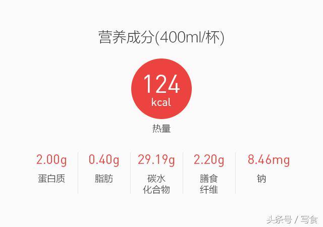 感冒只靠维生素C怎么行？你需要补充维生素A，这几款果汁帮到你