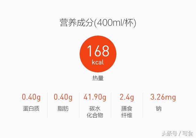 感冒只靠维生素C怎么行？你需要补充维生素A，这几款果汁帮到你
