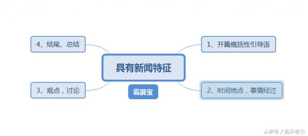 百度霸屏？教你品牌推广如何快速上百度首页