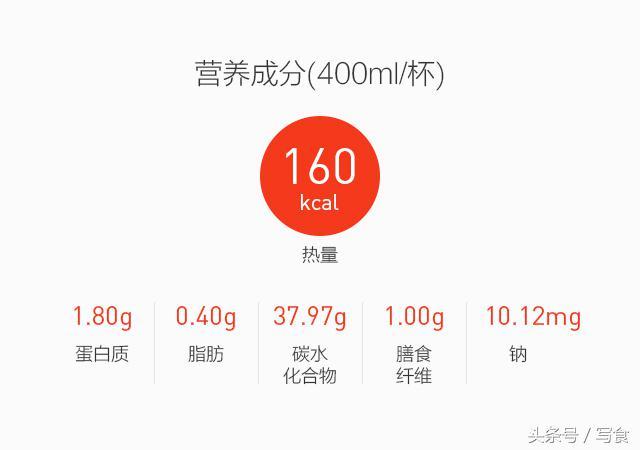感冒只靠维生素C怎么行？你需要补充维生素A，这几款果汁帮到你